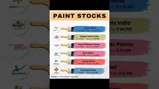 Paint stocks share market tips stock market analysis in hindi #stockmarketforbeginners #trading