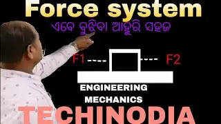 FORCE SYSTEM AND ITS CLASSIFICATION. MECHANICS @ TECHINODIA.