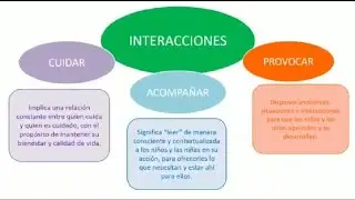 Interacciones con nuestros niños y niñas de educación  inicial