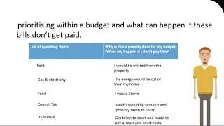 Budgeting Essential & Non Essential Spending