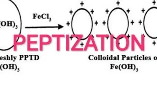 PEPTIZATION. #chemisty