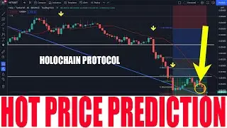 HOT COIN - HOLO COIN PRICE PREDICTION - HOLOCHAIN TOKEN PRICE GO HIGHER 2022