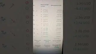 Algorithms automatic trading. #bot #trading #binary #deriv
