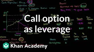 Call option as leverage | Finance & Capital Markets | Khan Academy