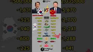 South Korea vs China Military Power 2026