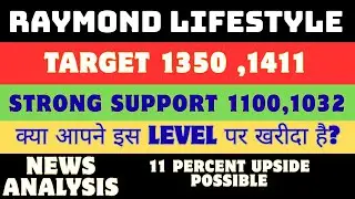 Raymond lifestyle stock news | Raymond  share | Raymond share latest news |Raymond share latest new
