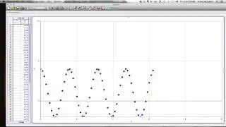 Graphing Trigonometric Functions in Logger Pro