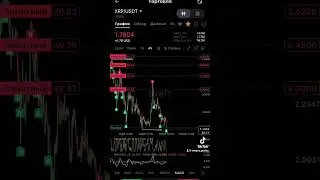 Trade buy2.12/2.02/1.95/1.88/1.80 sell2.30 #shorts #shortvideo #short #funny #foryou #fypシ #fyp