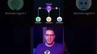 How Google's A2A Protocol Works? #aiagent #google #ai