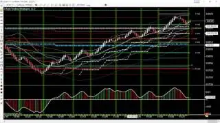 A case for trading Treasury Bond Futures