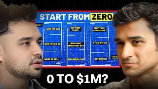 Complete DROPSHIPPING Roadmap By Ishan Suri | Indian Dropshipping |  #2 The Sanskar Show Clips