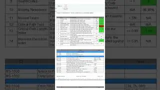 Schedule Health Check | Synchro 4D Tips and Tricks
