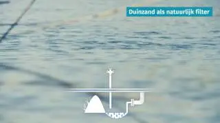 Z&oacute; maakt Dunea drinkwater!