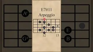 E Dominant 7 Sharp 11 Arpeggio