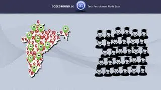 CodeGround.in - Value for Recruiters