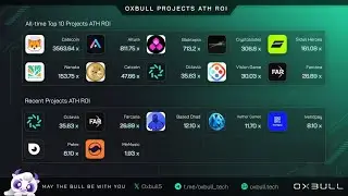 Rebrand per OxBull e Kwai Labs