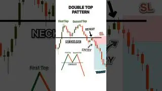 Double Top Pattern || Double Top Bearish Reversal Pattern || chartpatterns || stockmarket || trading