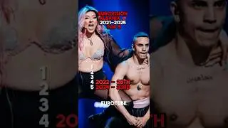 🇦🇱 Eurovision Albania Top 5 Results (2021-2025) #eurovision #eurovision2025 #albania #music #songs