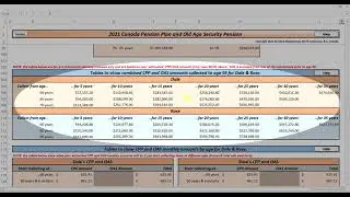 CPP & OAS - Accumulated Amounts