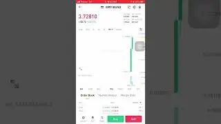 Green Metaverse Token - GMT - Price Prediction To $4 In Hindi