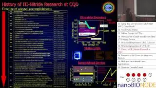 Recent Advances and Future Trends; Atomic Engineering of III-V Semiconductor (Manijeh Razeghi)