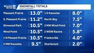 Snowfall totals Nov. 10: Up to 13 inches SEWI