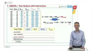 Unit 7: Analysis of variance - Two factors with interaction | 20/36 | UPV
