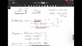 Pre-Engineering 101 Course - 2023 A/L - Week 01 (First Week Free Session) - Engineering Maths