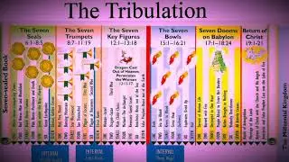 Why is there a 7 year Tribulation? Why 7️⃣