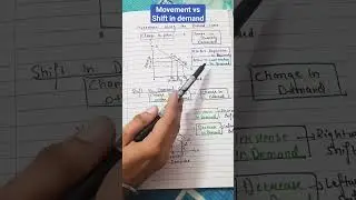 movement along the demand curve and shift in demand curve class 11 | Chapter 3 economics |