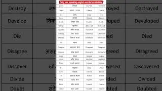 Daily use speaking english words/vocabulary #english #spokenenglish #englishlearningclass #viral #ed