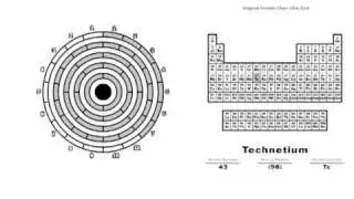 The Animated Periodic Chart by Zak Zych - There is no sound with this video