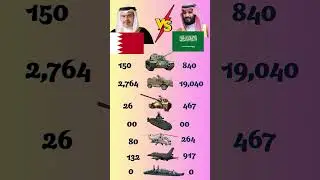 Bahrain vs Saudi Arabia Military Power 2025 ⚔️ #ytshorts #bahrain #saudiarabia