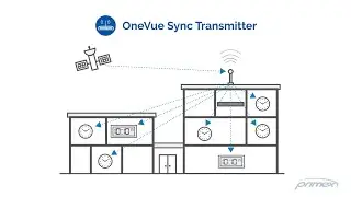 Primex OneVue Sync Technology