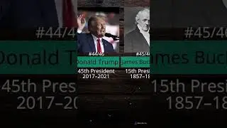 Worst US Presidents #shorts