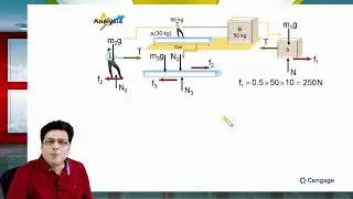 Friction while Walking | Illustration &ndash; 4 | Crack JEE 2026 | Physics