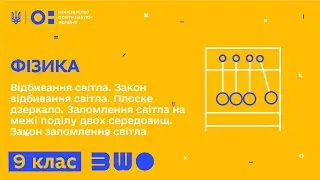 9 клас. Фізика. Відбивання світла. Закон відбивання світла. Плоске дзеркало