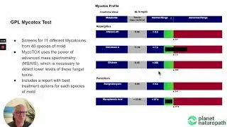 Mycotoxin Testing With Great Plains Lab
