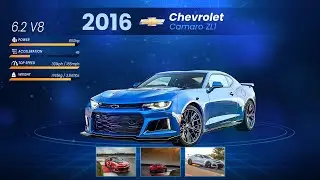 Chevrolet Camaro Evolution (1967 - 2020)