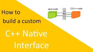 [Let's Make a Programming Language] Episode 90:  How to build a custom JNI pt. 1