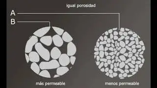PROPIEDADES PETROFISICAS QUE CARACTERIZAN UN YACIMIENTO