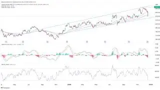 Vanguard Russell 2000 ETF: Why It&rsquo;s Down and Why It Could Rebound
