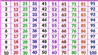 Ginti 1 se 100 Tak | ginti | गिनती 100 तक | 123 Nomber | counting songs for preschool | गिनती ginti 