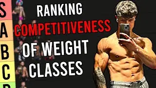 Рейтинг самых конкурентных весовых категорий UFC (уровень значимости)