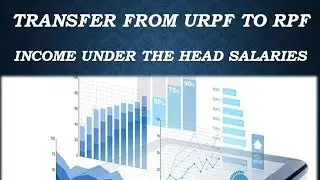 Transferred Balance: URPF to RPF