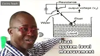 Operating Principles of Float system of level measurement
