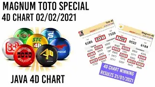 MAGNUM TOTO SPECIAL 4D CHART 02/02/2021