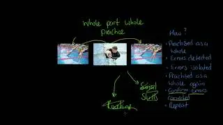 OCR A-level PE: Types of Practice