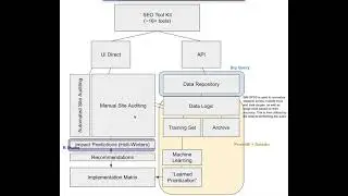 ROI Logic's SEO Audit Framework  - A Quick Walkthrough