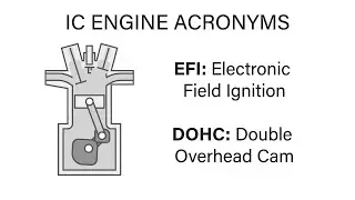 Mechanical Engineering Thermodynamics - Lec 15, pt 4 of 5: IC Engine Acronyms
